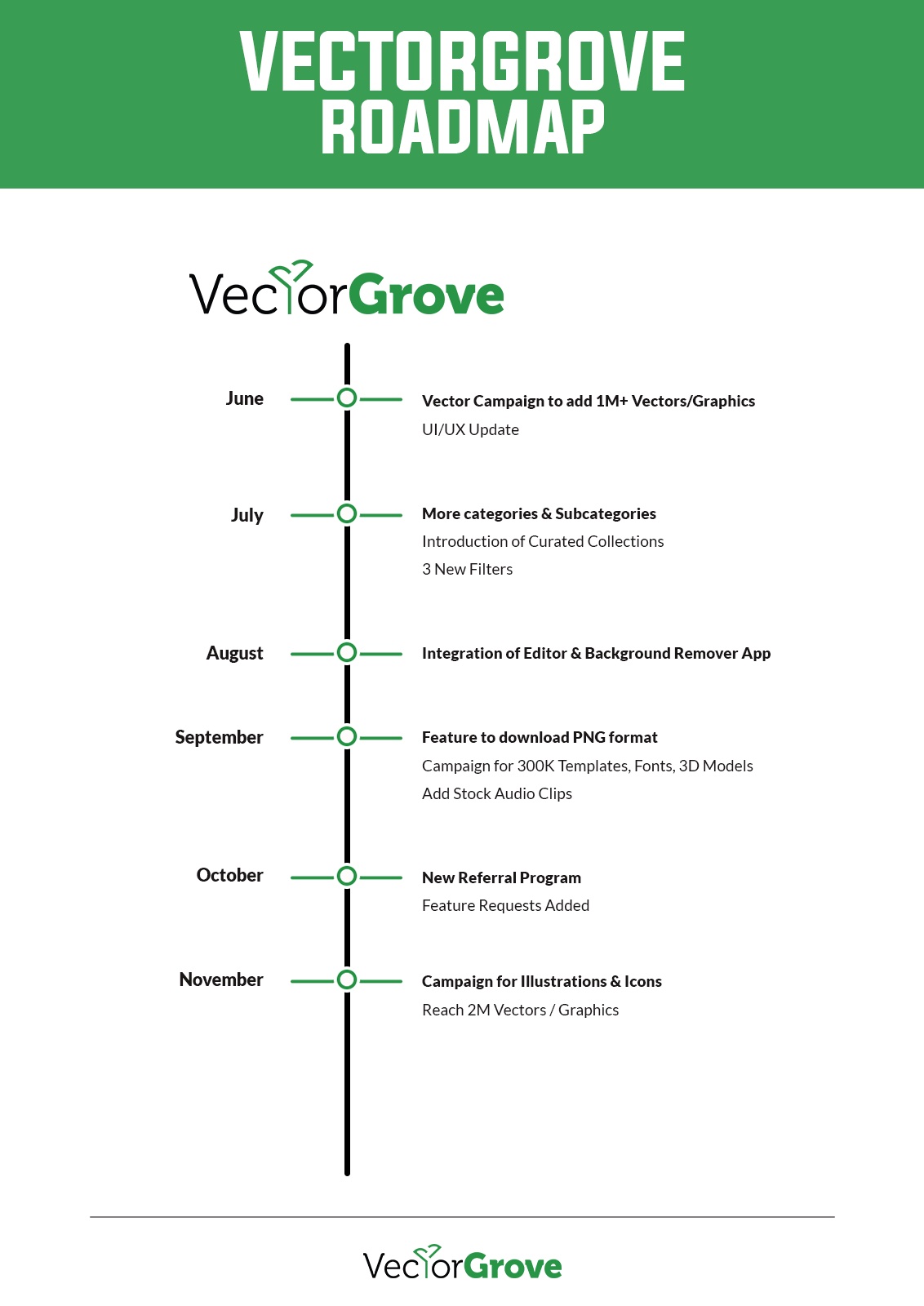Vectorgrove Roadmap